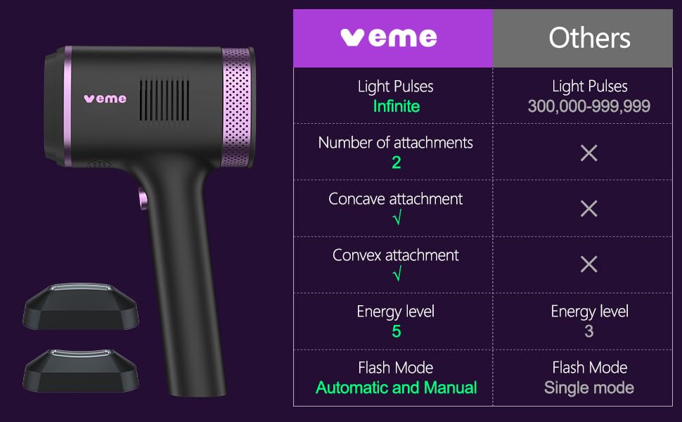 IPL Hair Removal Device with 2 Attachments