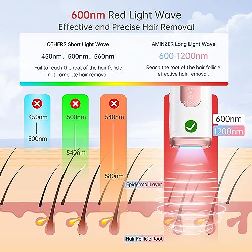 IPL Hair Removal Device with Cooling System