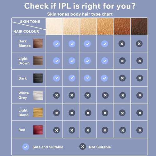 LUBEX IPL Laser Hair Removal Device with Cooling