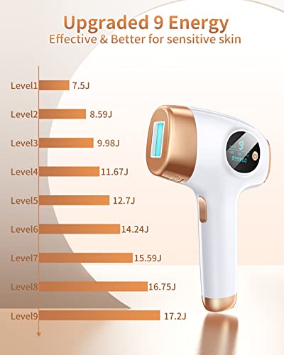 ZKMAGIC IPL Hair Removal Device with 9 Levels