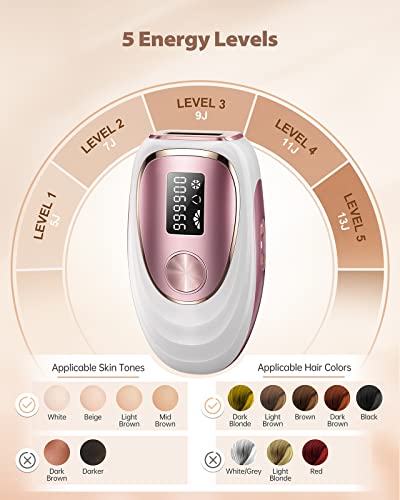 ZKMAGIC IPL Laser Hair Removal Device