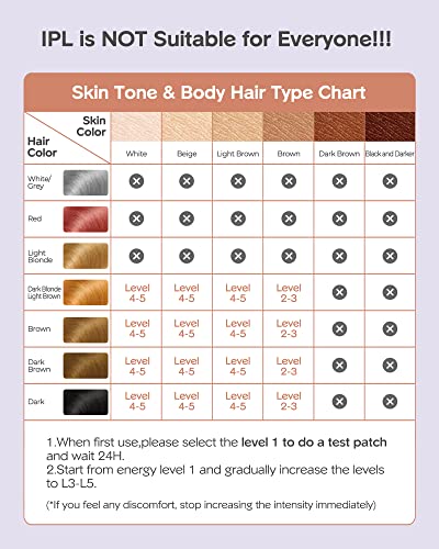 Gentle Hair Removal IPL Device for Men and Women