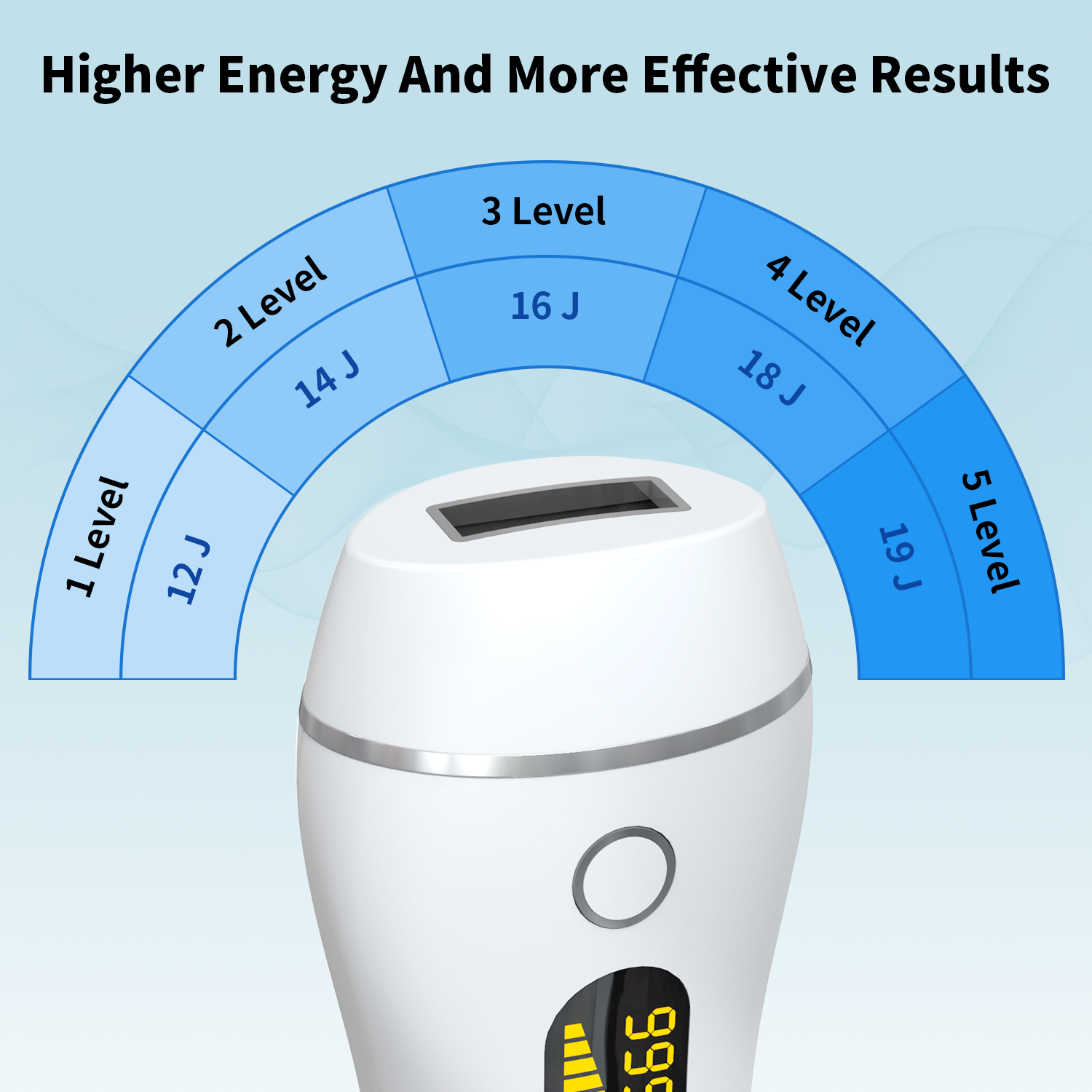 UUPAS IPL Hair Removal Machine for All Body