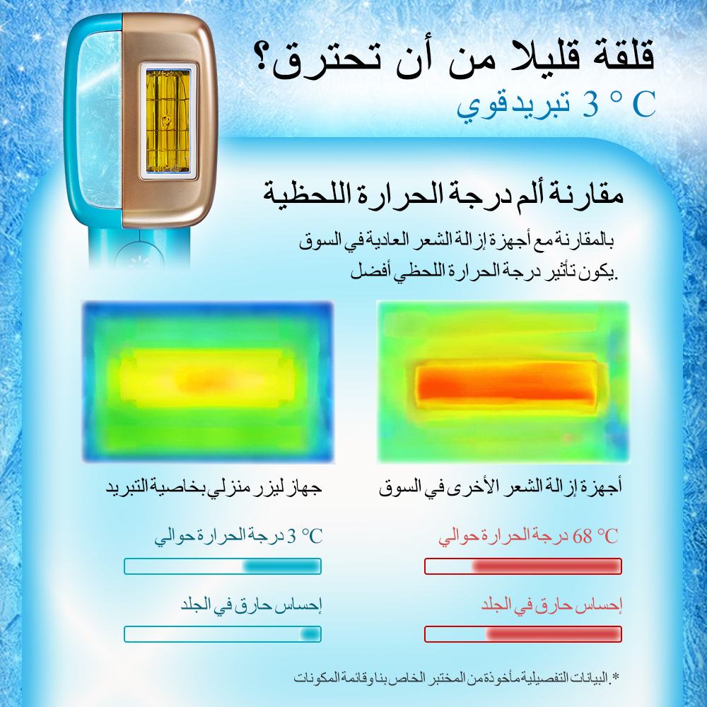 MLAY T14 IPL Hair Removal Device for Women