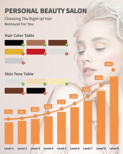 GERCY IPL Hair Removal Device for Smooth Skin