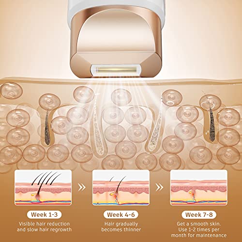 Painless IPL Hair Removal Device with 9 Levels