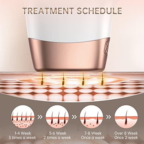 3-in-1 IPL Hair Removal Device for Smooth Skin