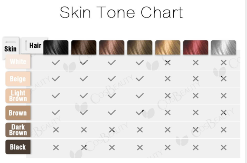 3-in-1 IPL Laser Hair Removal Machine Kit