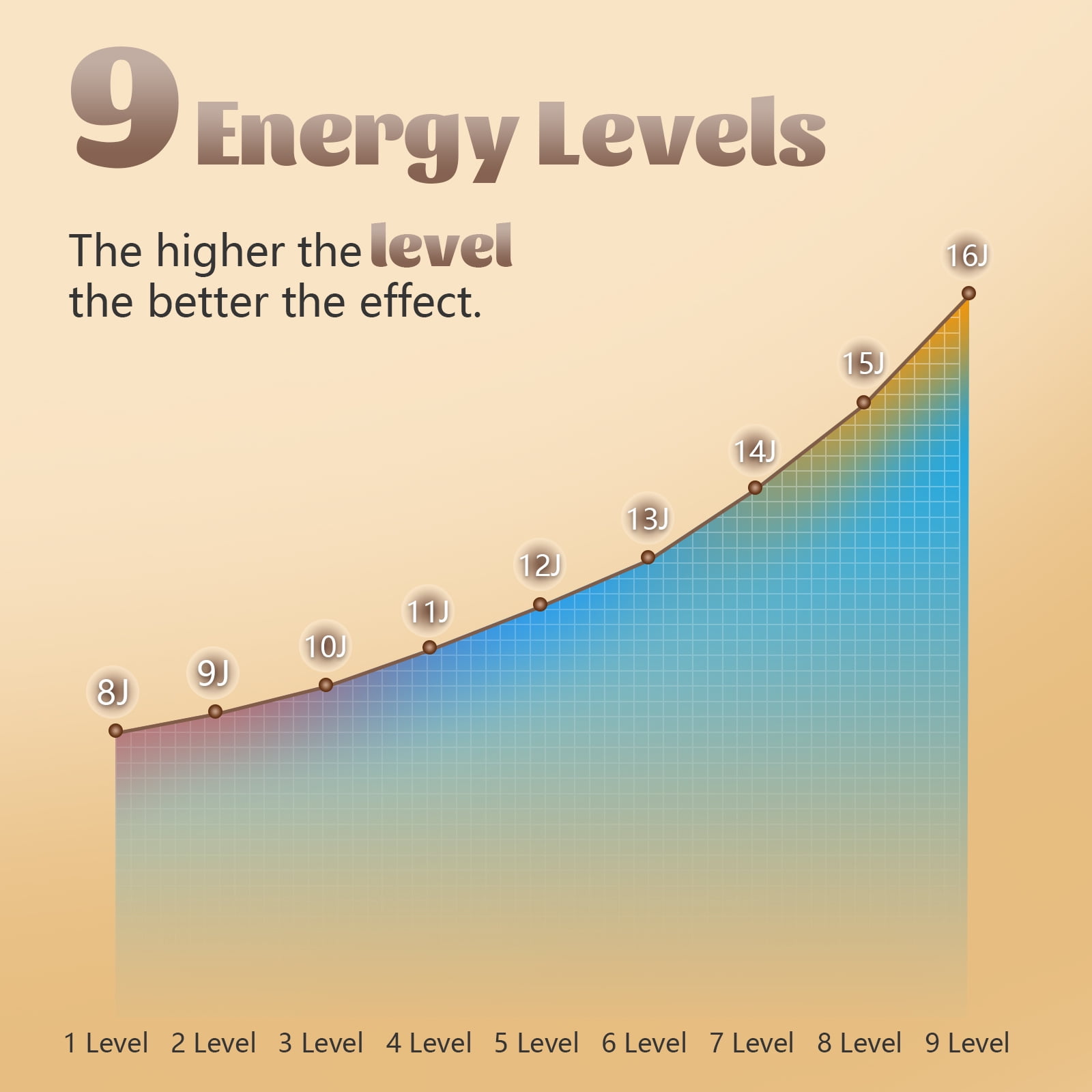 Painless IPL Laser Hair Removal Device with 999,900 Flashes