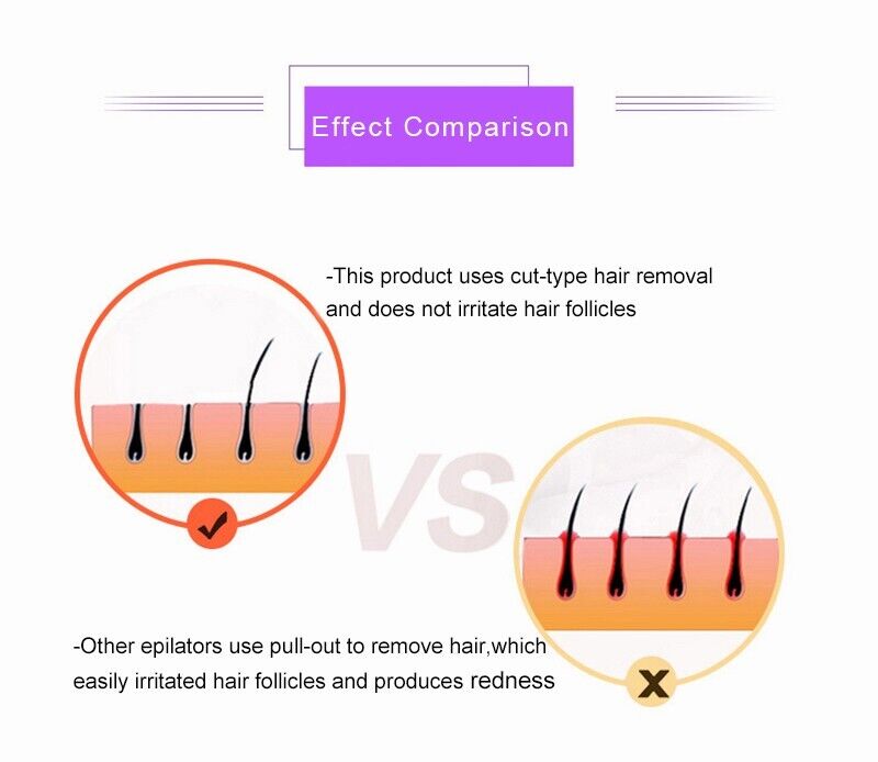 Painless Women’s Facial and Body Hair Remover