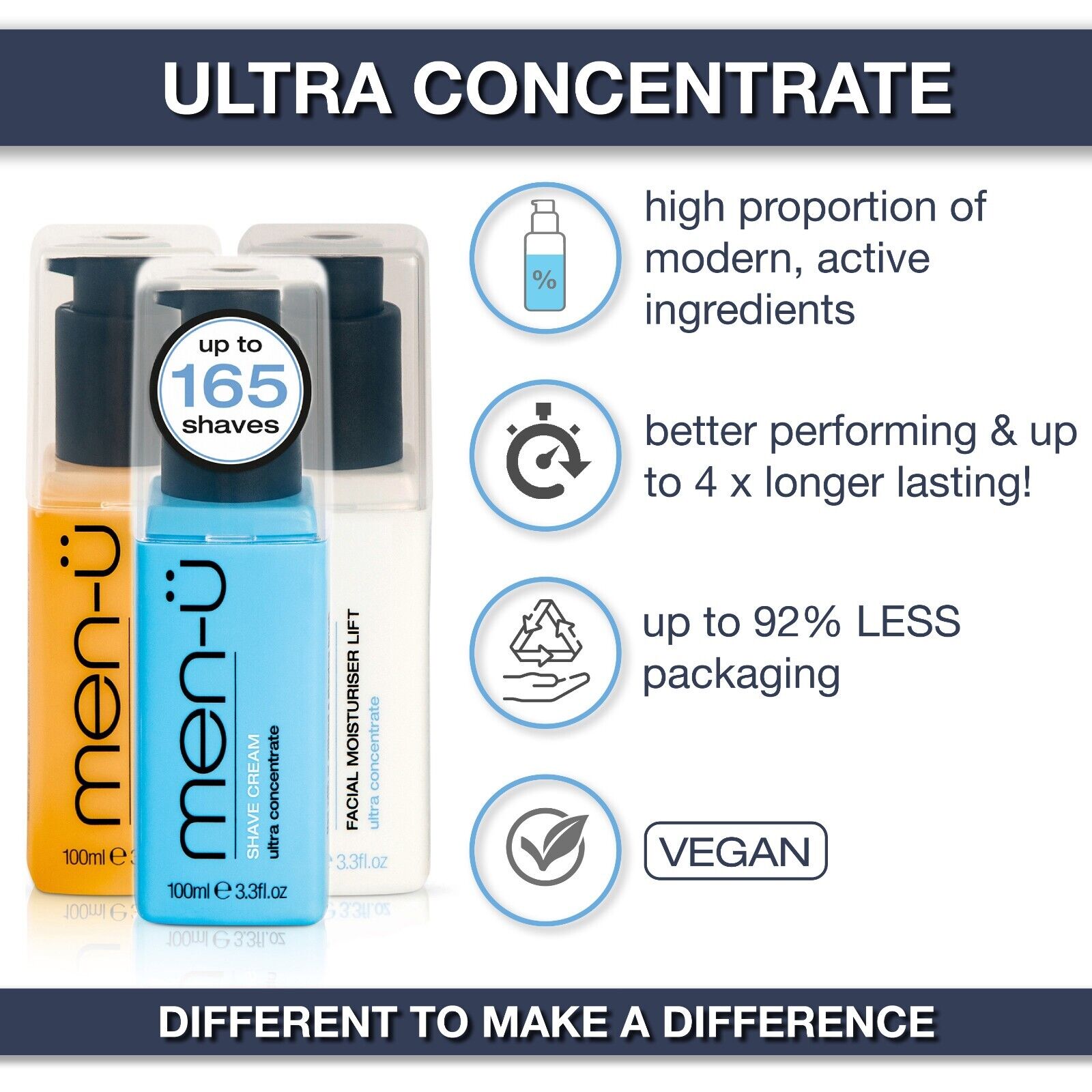 men-u Ultimate Shave Skin Travel Kit