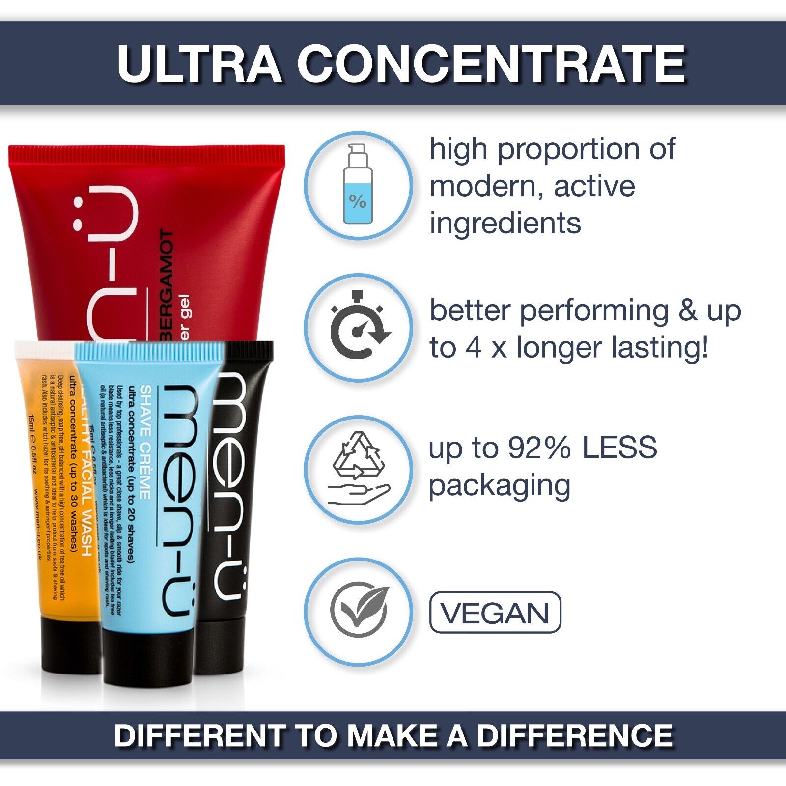 men-u Grooming Selection Box: Shaving & Skincare Set