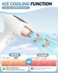 Lorrtta IPL Hair Removal Device for Women