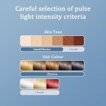 RBPVON Ice-Cooling IPL Hair Removal Device