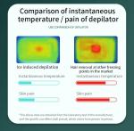 Sadodo IPL Hair Removal Device with Cooling System