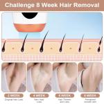 BUTBU Mini IPL Hair Removal Device for Home