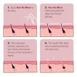 Skin Doctors Hair No More Inhibitor Spray – 120ml