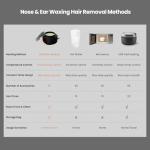Nose Waxing Kit with Wax and Sticks
