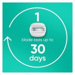 Gillette Venus Pro ComfortGlide Sensitive Women's Razor