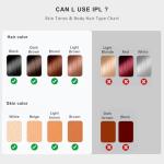 NALONE IPL Hair Removal Device - 4 in 1, Painless