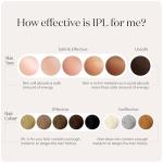 Smoothskin Pure Ice IPL Hair Removal System