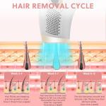 ACWOO IPL Laser Hair Removal Device for All