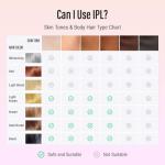 5-Minute At-Home IPL Hair Removal Device