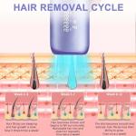 ACWOO 3-in-1 IPL Laser Hair Removal Device