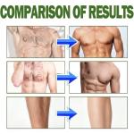 Botane Man Gentle Hair Removal Cream with Aloe