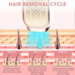 3-in-1 IPL Hair Removal Device for Women