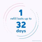 Schick Hydro Silk 5 Women's Razor with Refills