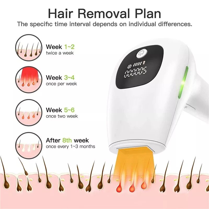Permanent IPL Laser Hair Remover Device