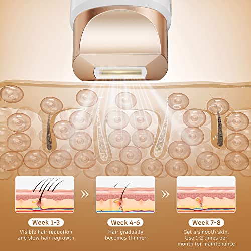 Permanent IPL Hair Removal Device, 9 Energy Levels
