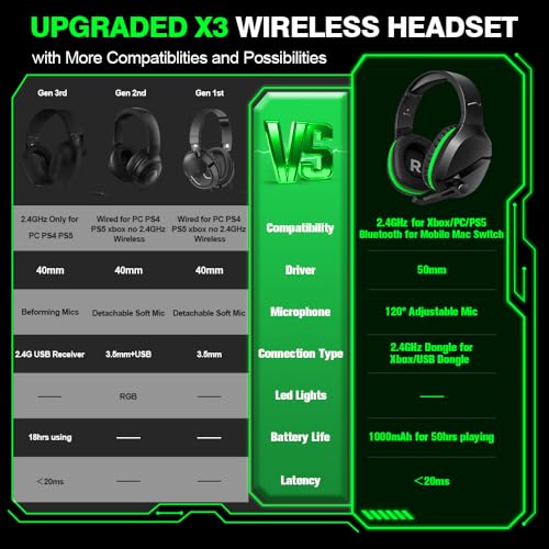 WolfLawS X3 Wireless Gaming Headset for All Consoles