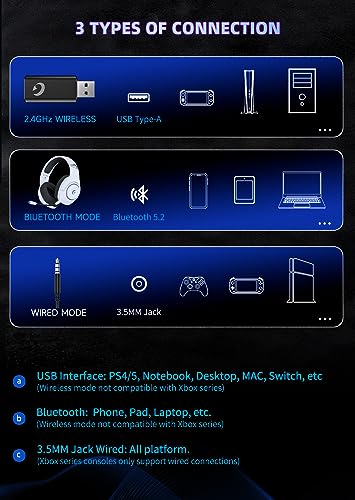 Wireless Gaming Headset with Noise Cancelling Microphone