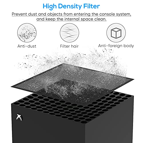 FYOUNG Dust Filter Cover for Xbox Series X