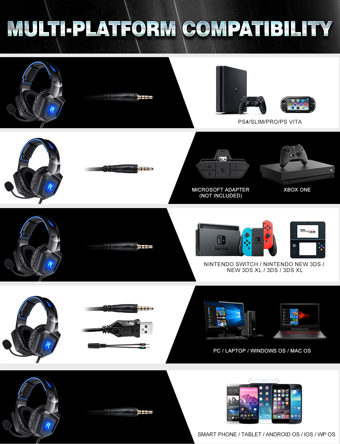 Surround Sound Gaming Headset for PS5, Xbox