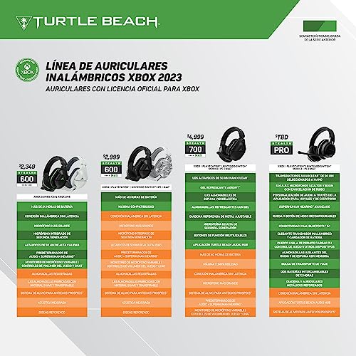 Turtle Beach Stealth 600 Gen 2 Wireless Gaming Headset