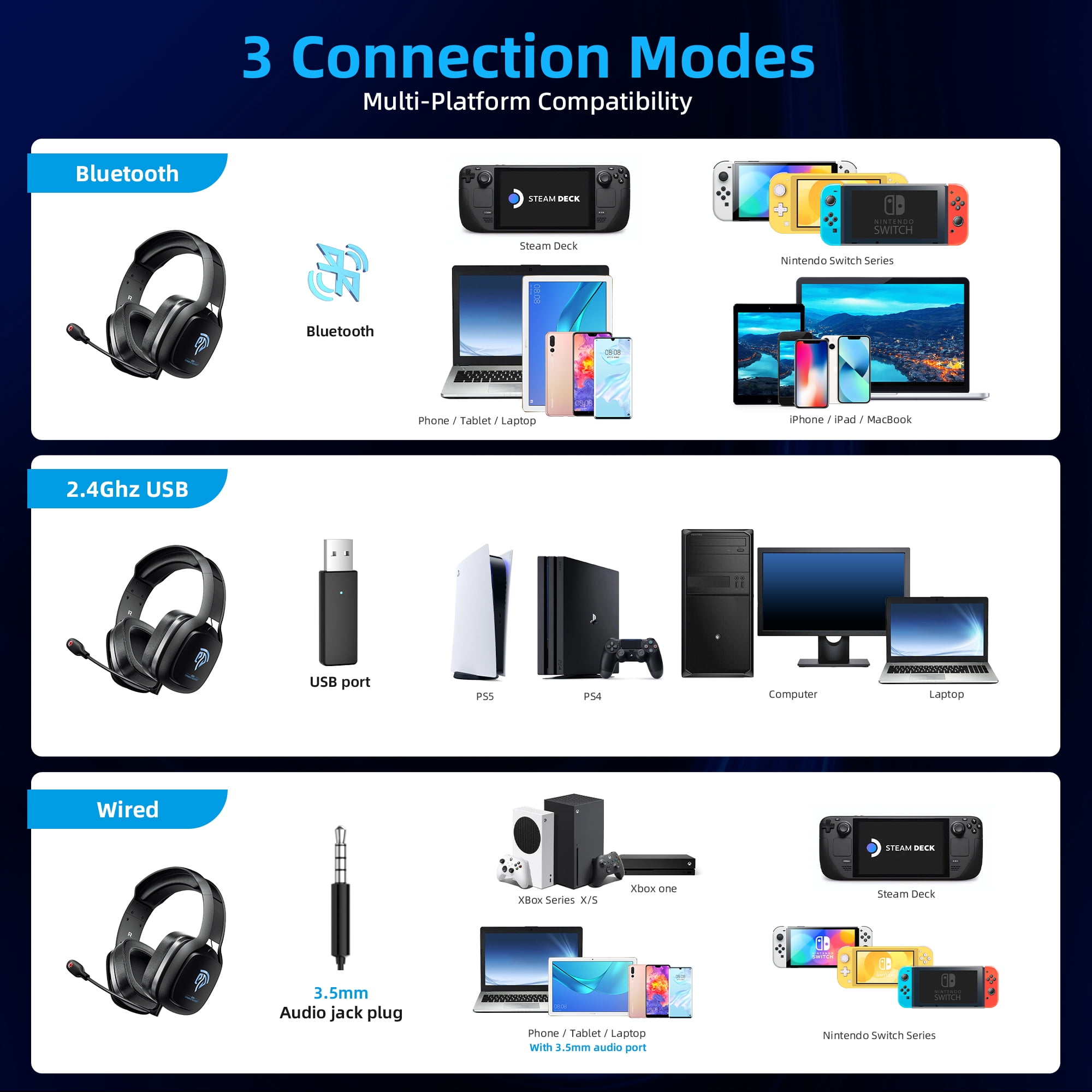 EasySMX C06W Wireless Gaming Headset with Microphone