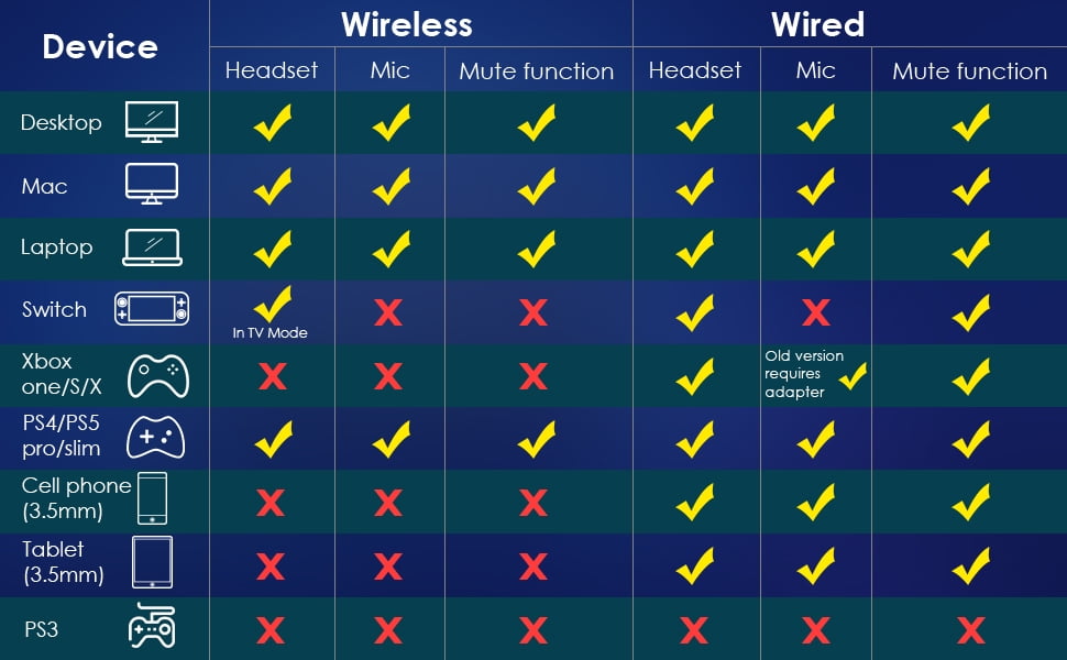 EasySMX Wireless Gaming Headset with RGB Lighting