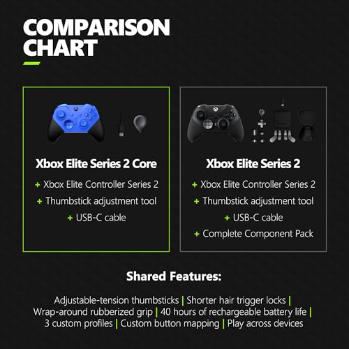 Xbox Elite Core Series 2 Wireless Controller
