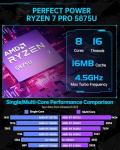ACEMAGICIAN Mini Gaming PC Ryzen 7 Pro 5875U