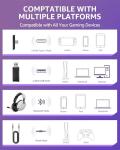 OPUTIK Wireless Gaming Headset for PS4/PS5/PC