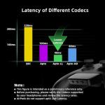 YOCOWOCO Bluetooth 5.2 Audio Adapter for Xbox