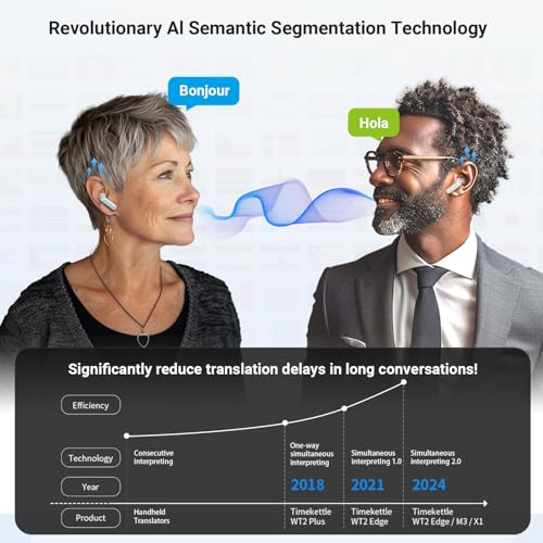 Timekettle WT2/W3 Translator Earbuds- 40 Languages, 93 Accents