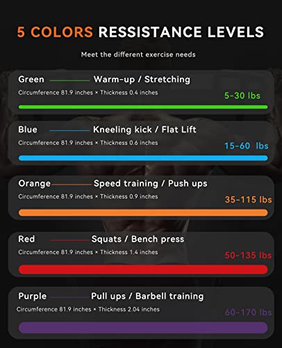 SUNPOW Pull Up Assistance Bands - Set of 5