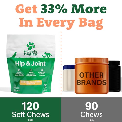 Premium Dog Joint Supplement with 120 Chews