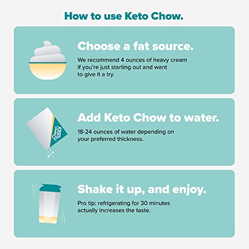 Keto Chow Variety Starter Bundle Replacement Shake Powder | Nutritionally Complete | Low Carb | Delicious Easy Meal Substitute | Protein Rich Keto Food You Choose The Fat | Single Meal Samples