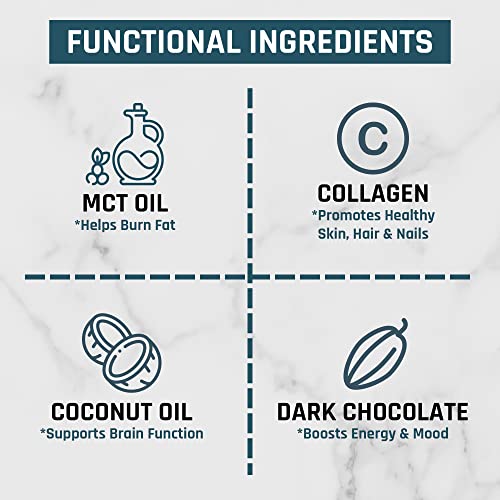 Nutri11 NutriBreakfast Meal Replacement Shakes for Weight Loss - 100% Natural Chocolate Protein Powder for Women & Men - DR. Formulated, Keto-friendly, Sugar-free, Made in US - 15 Servings