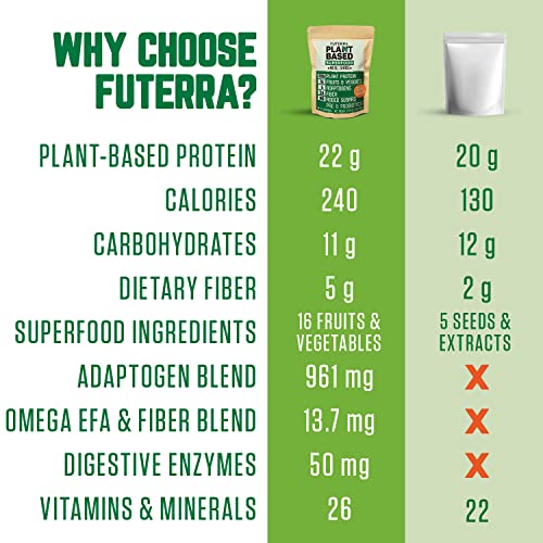 Superfood Vegan Meal Replacement Shake Vanilla - Lactose Free, Dairy Free Plant Based Protein Shake for Weight Management - Low Carb, No Added Sugar, Keto Meal Shake - 22g Protein, 15 Servings